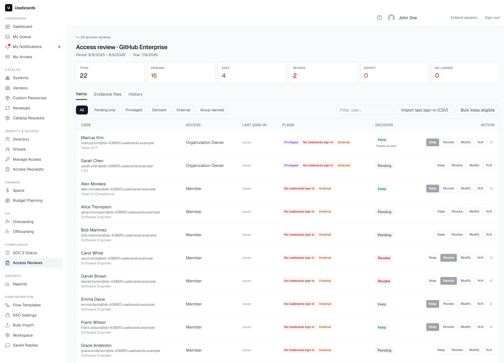 A user access review in Useboards with keep/revoke decisions per line