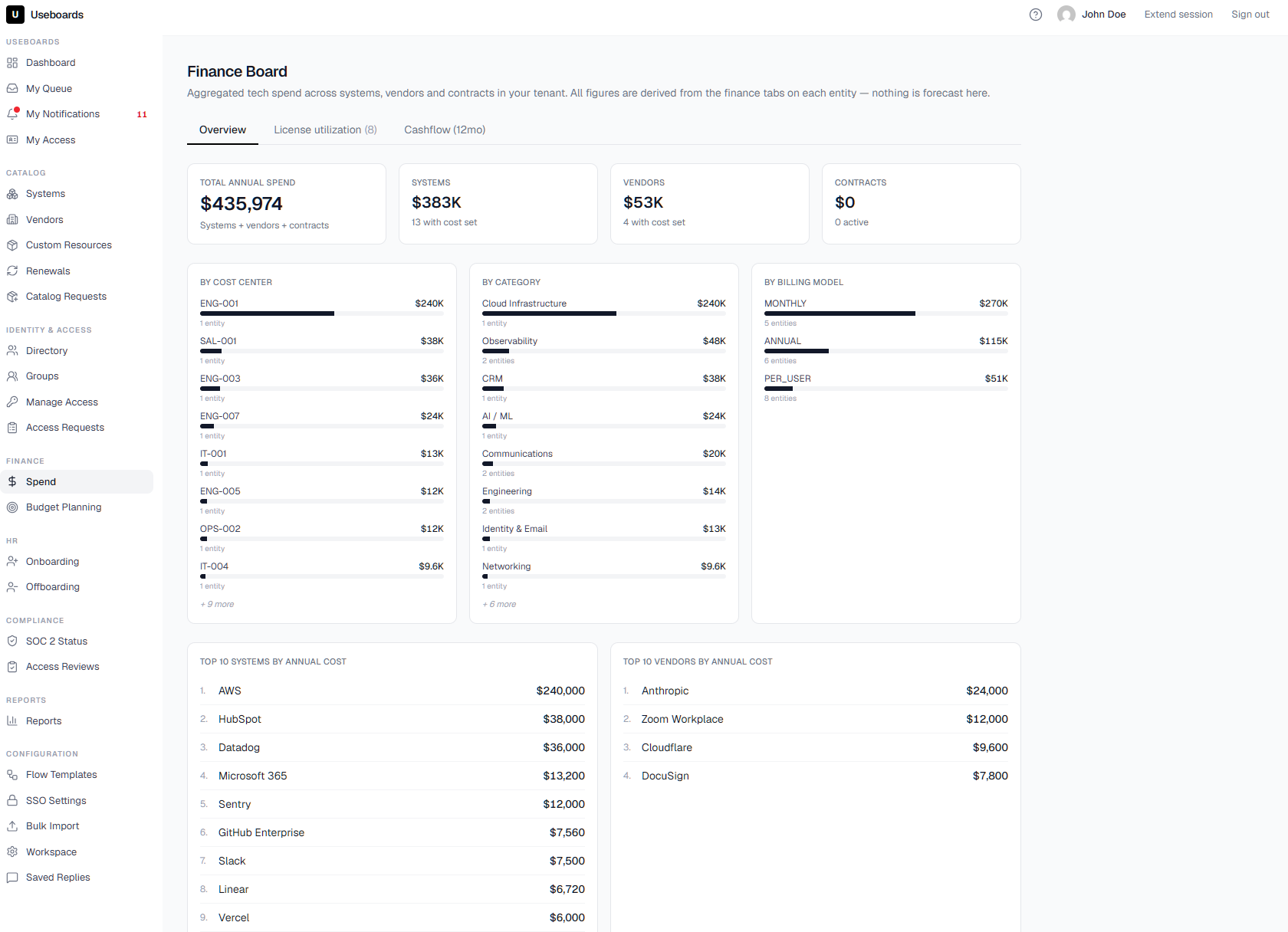 Finance and contract details on a system record in Useboards